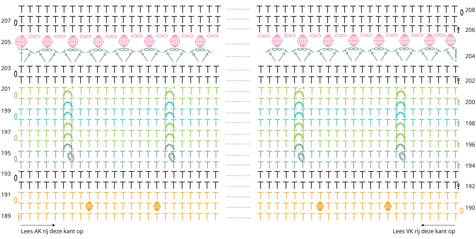 Diagram deel 11