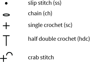 Diagram part 11