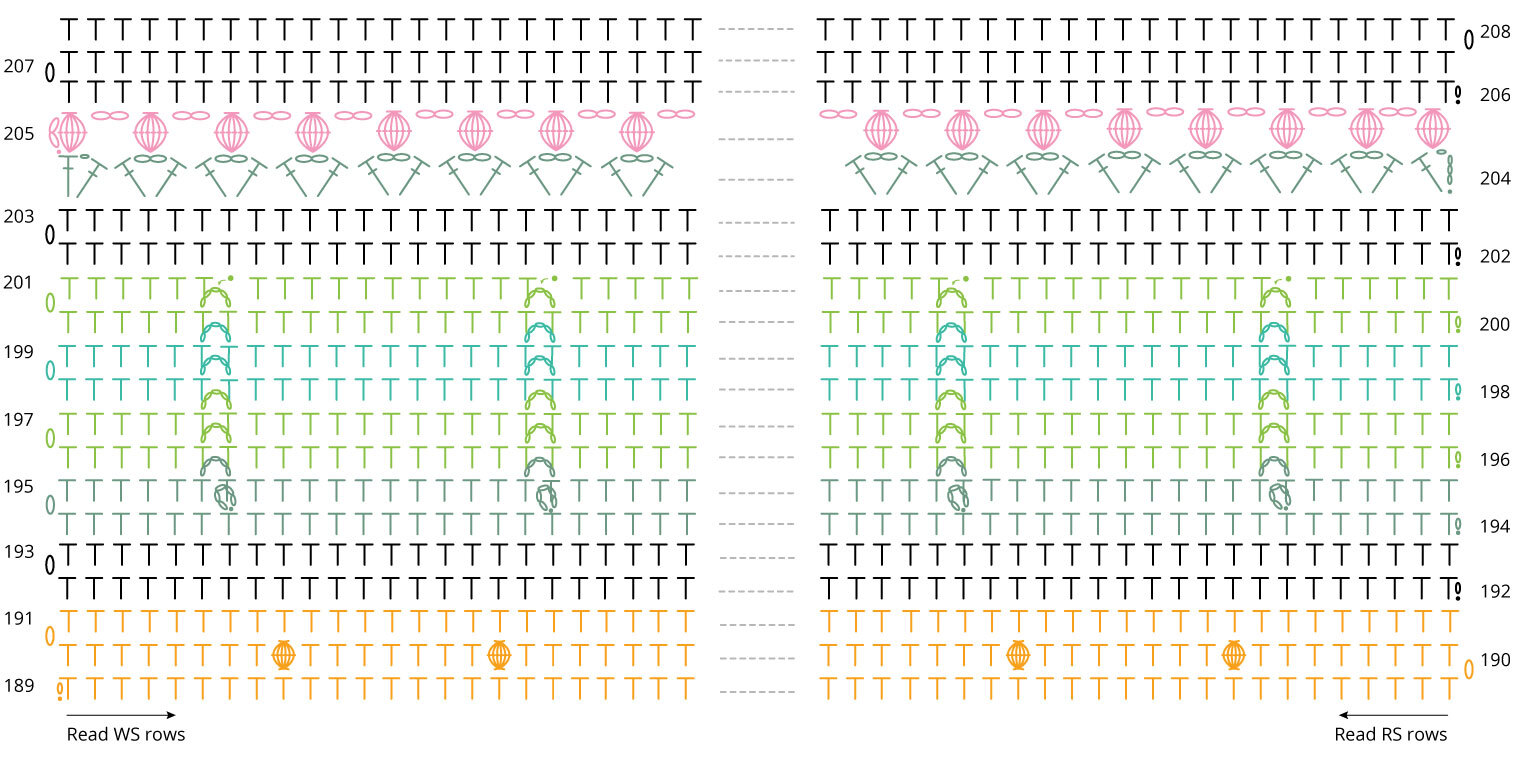Chart Part 11