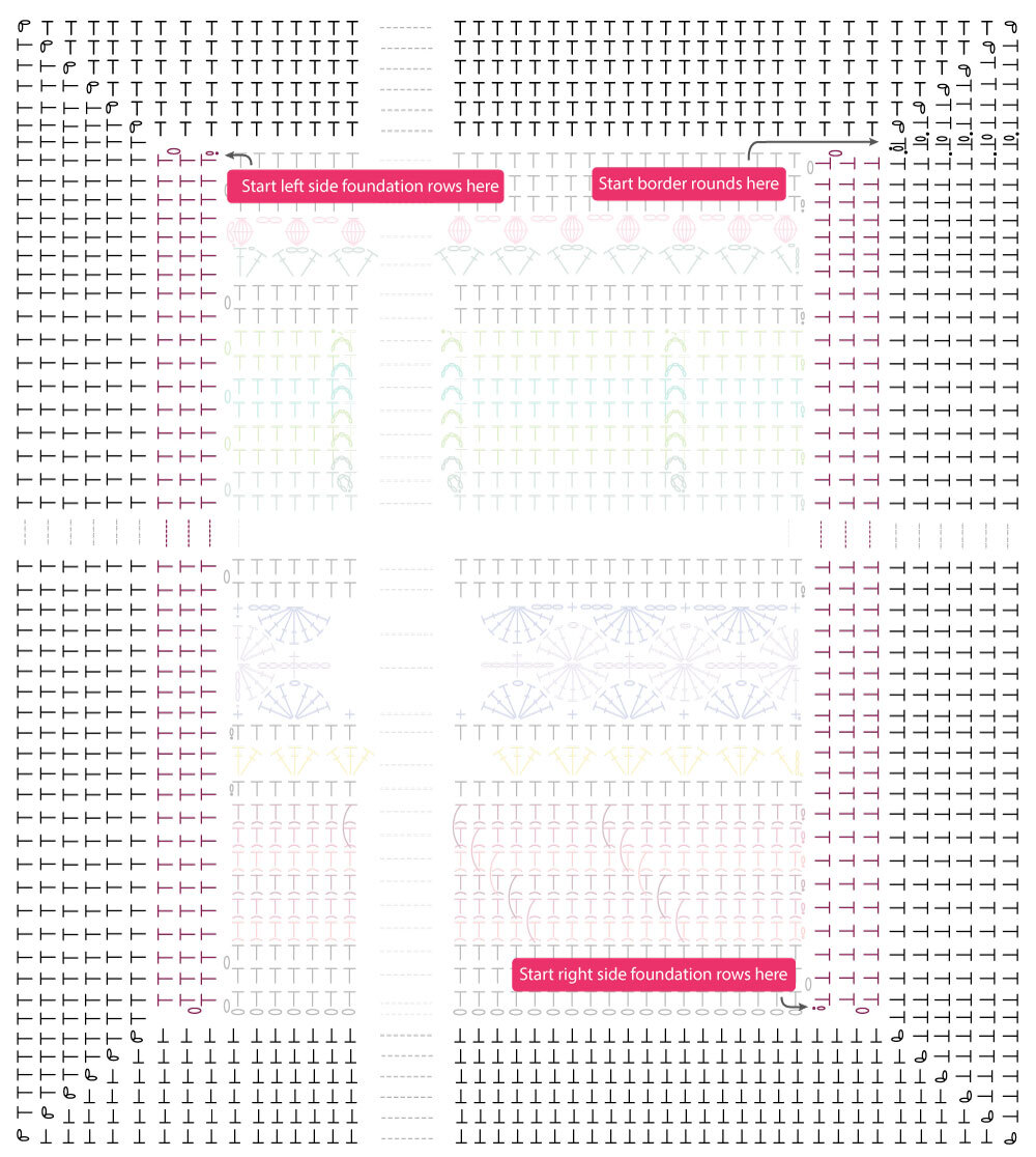 Chart Part 12