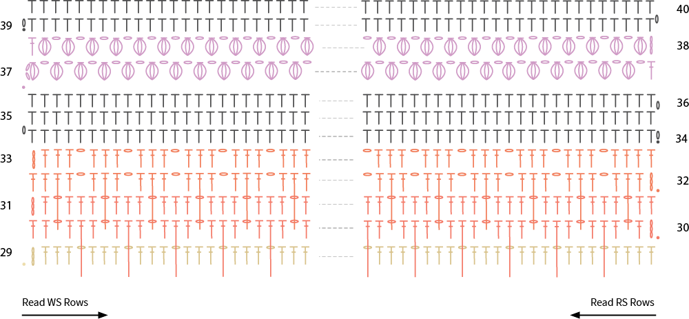 Diagram part 3