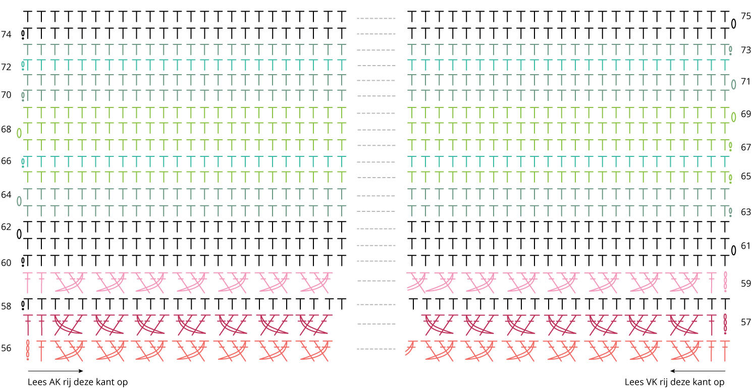 Diagram Deel 4
