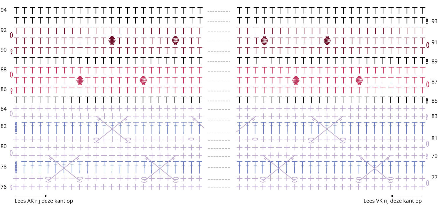 Diagram deel 5