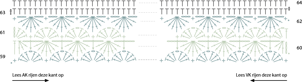 Diagram deel 5