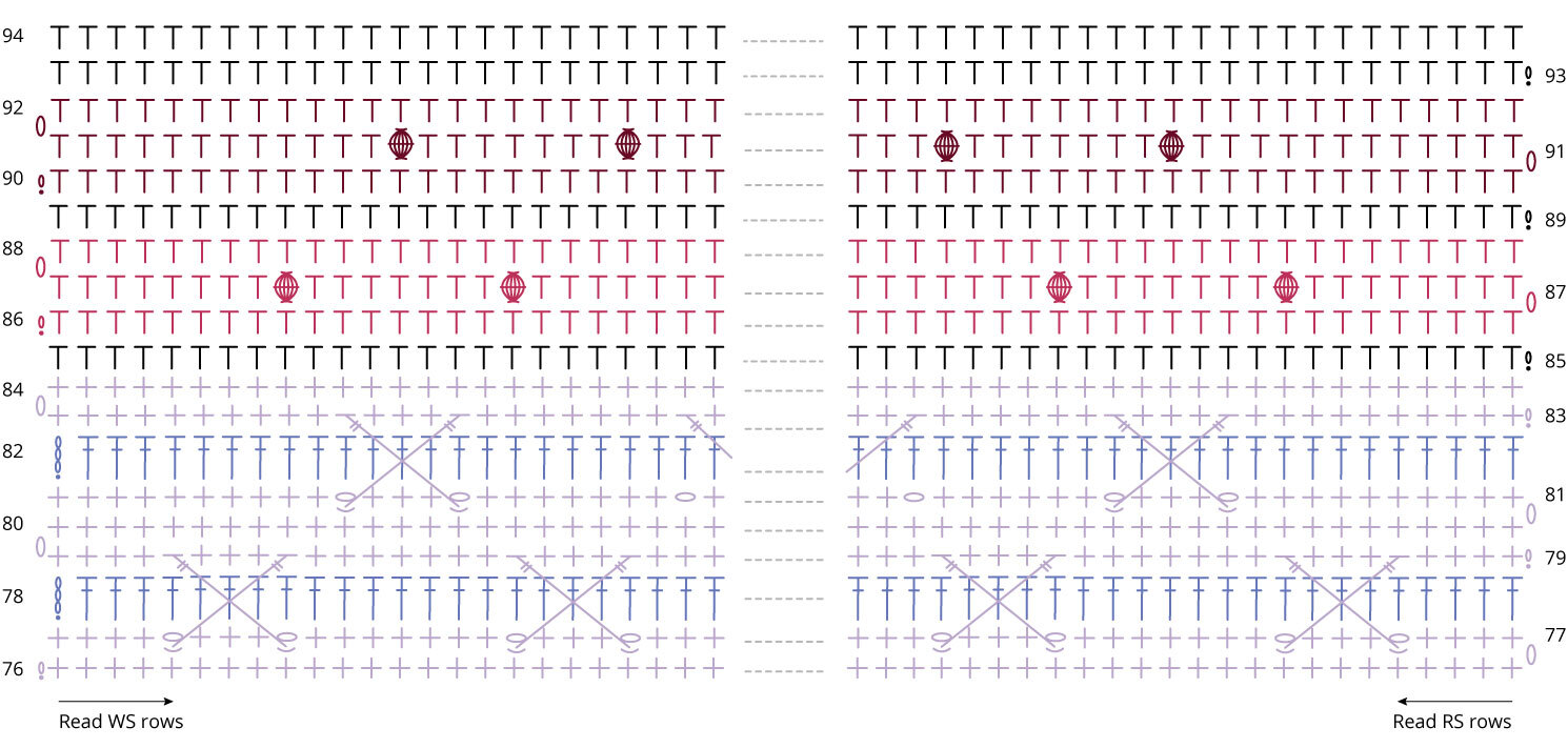 Crochet chart Part 5