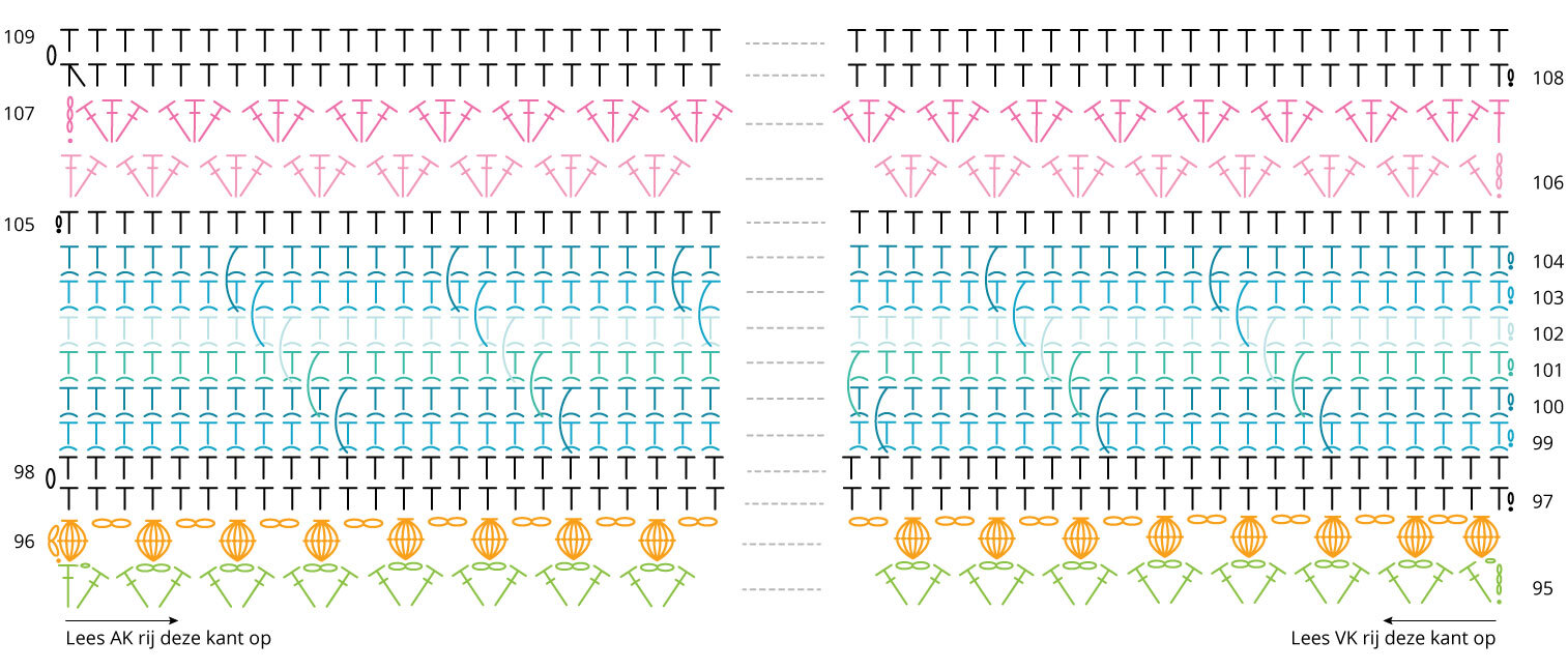 Diagram deel 6