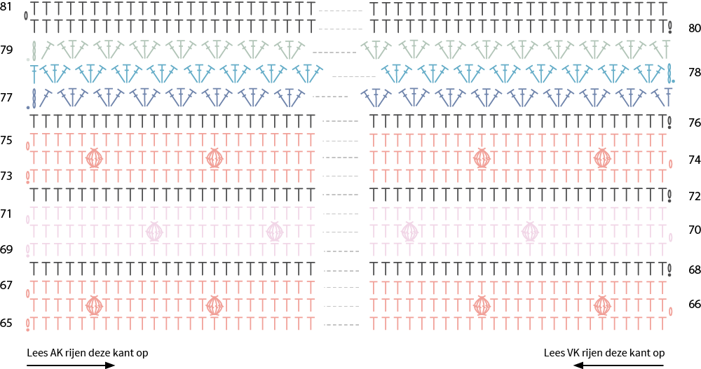 Diagram deel 6