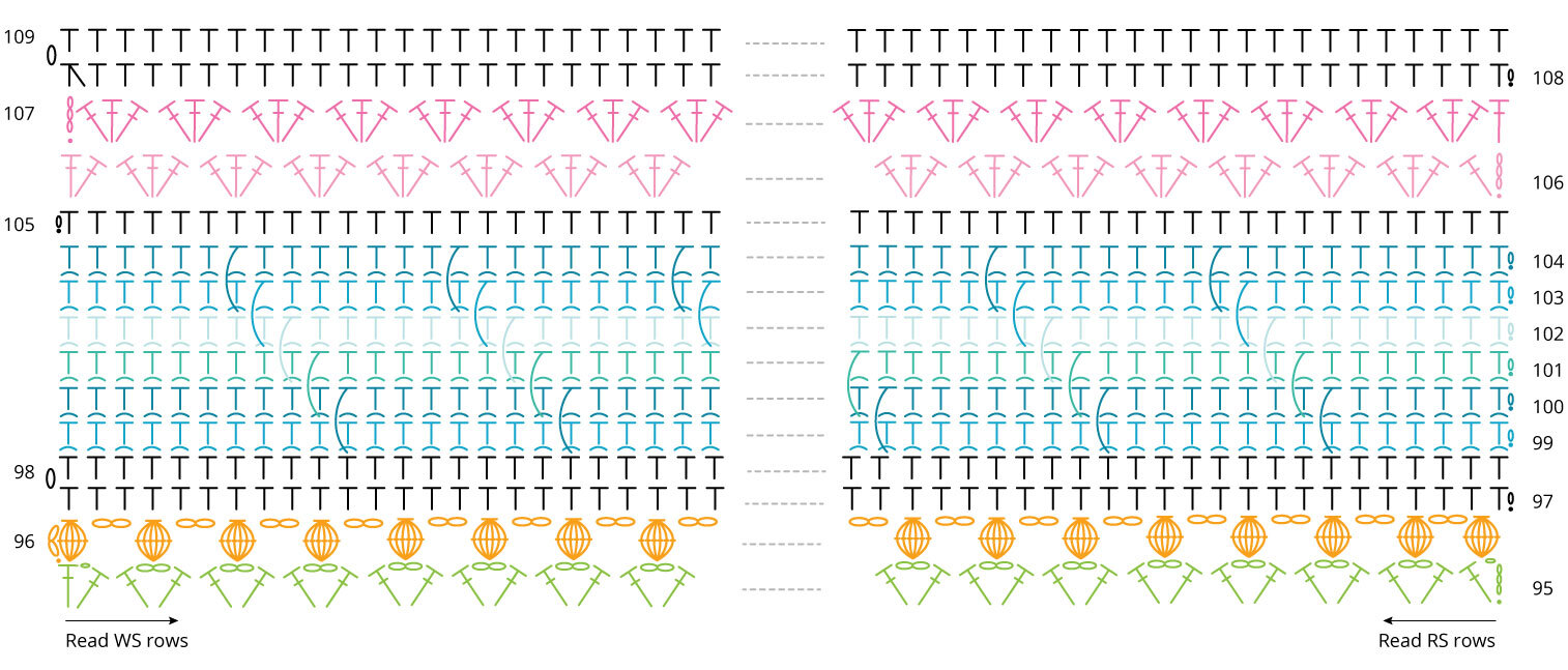 Chart Part 6