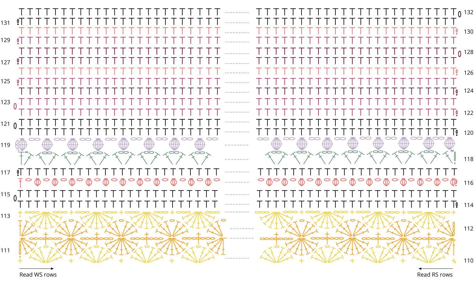 Chart Part 7