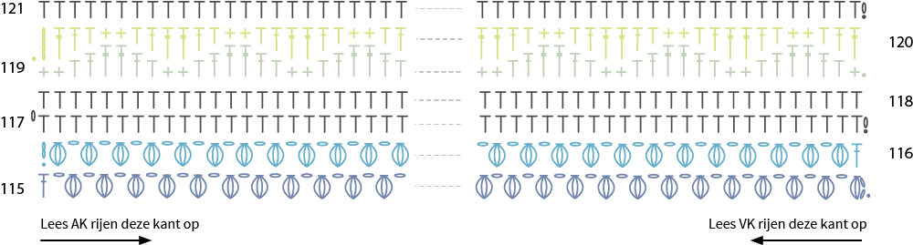 Diagram deel 9