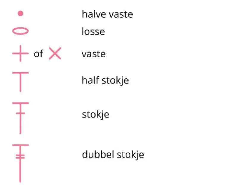 basis haaksteken in haakdiagram