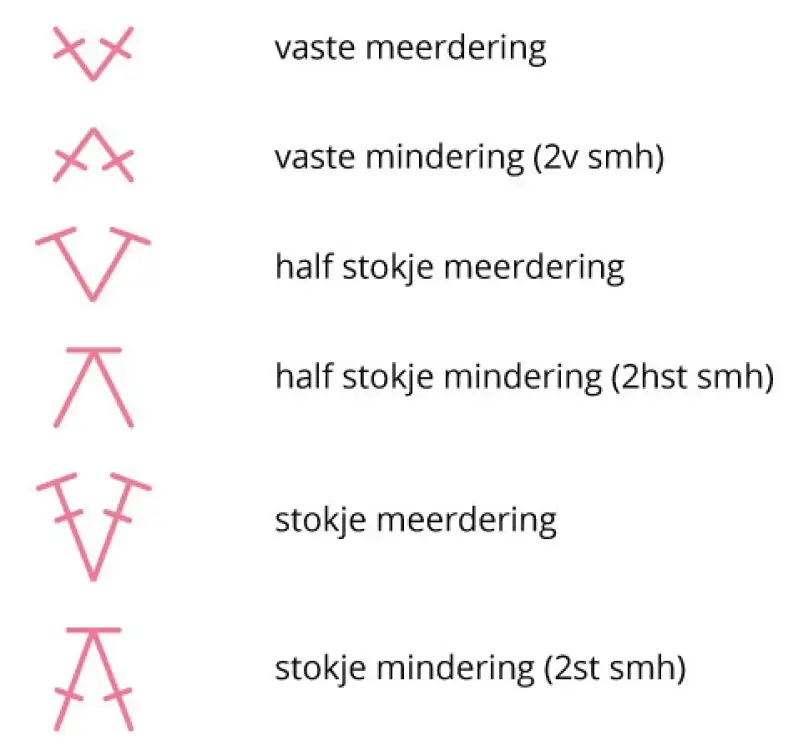 meerderingen en minderingen in haakdiagrammen