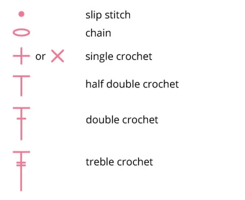 Easy crochet stitches for crochet diagrams