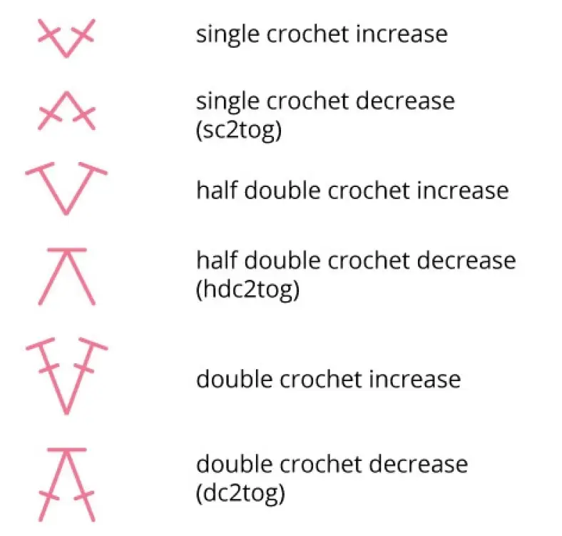 Increasing and decreasing in crochet charts