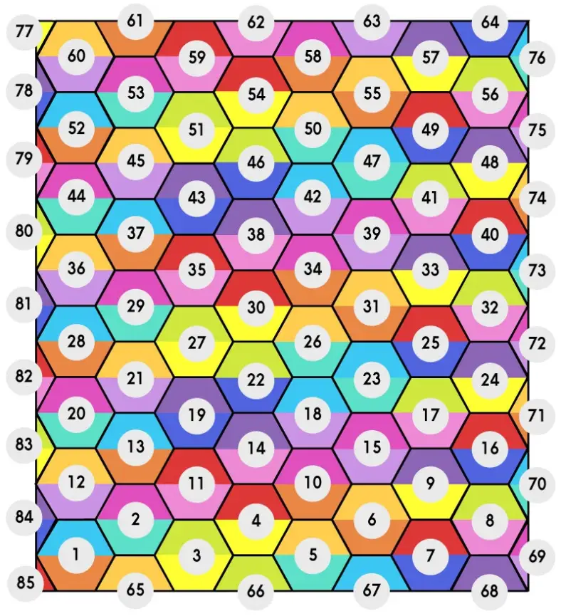 Joining order of motifs