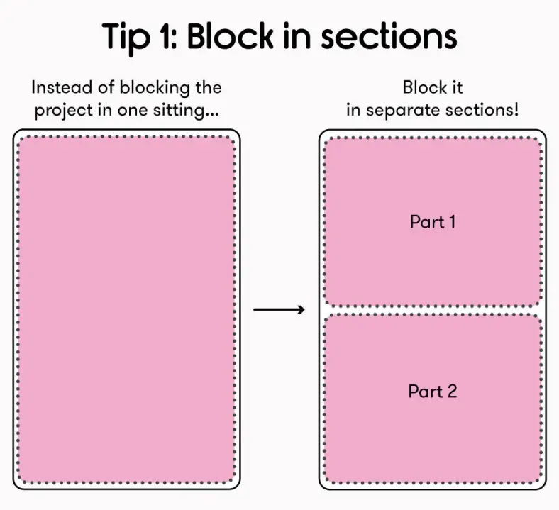 Tip 1 block in sections