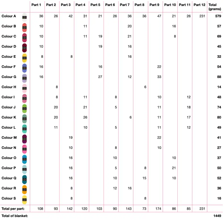 Yardage for Rainbow Sampler Blanket 2