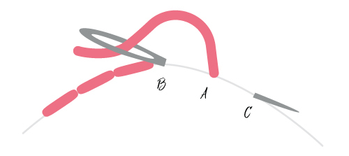 Backstitch