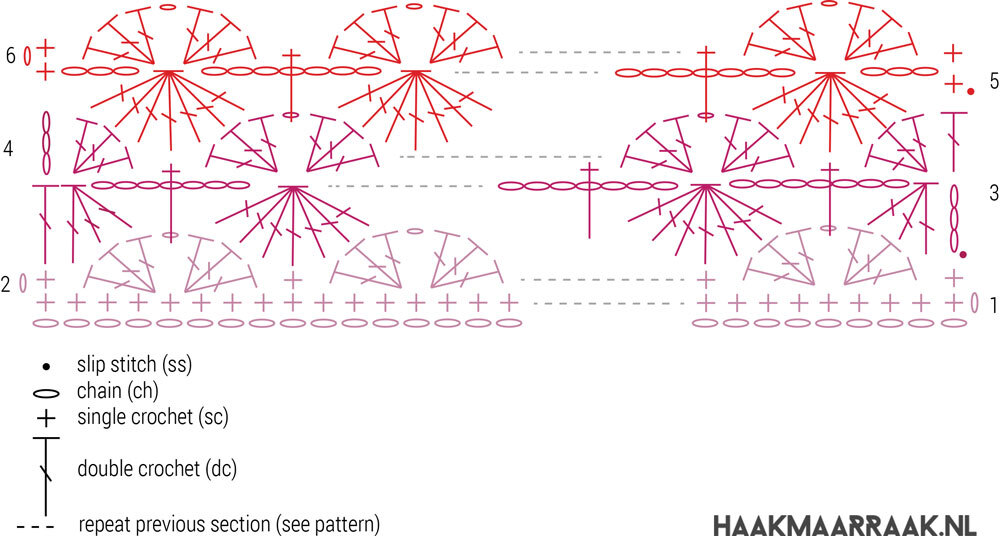 Chart harlequin blanket