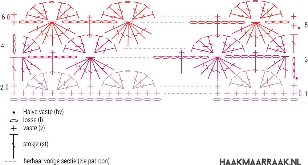 Haakdiagram Harlequin deken