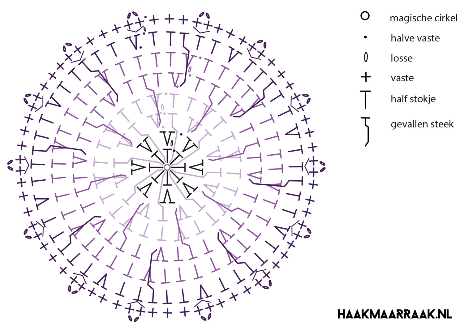 Haakdiagram onderzetter