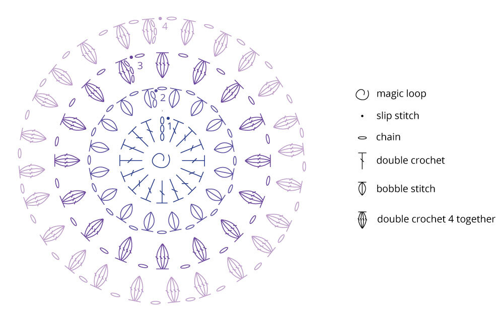 Colour wheel chart