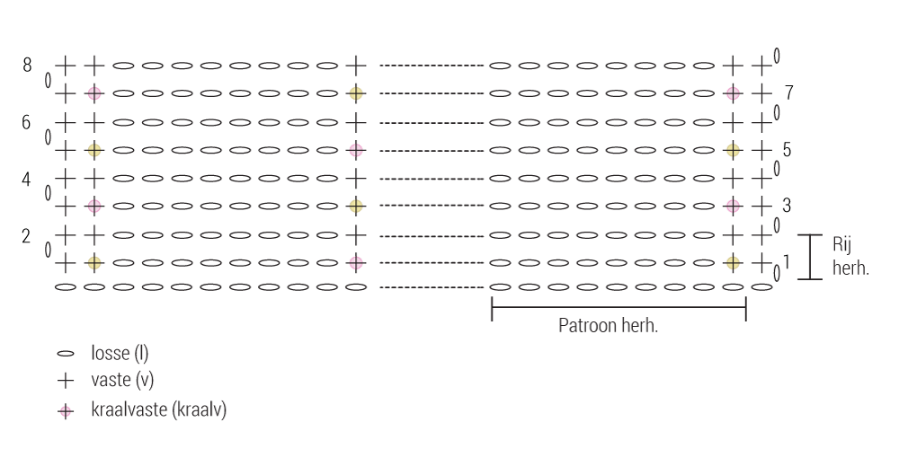 Haakdiagram bruidssjaal