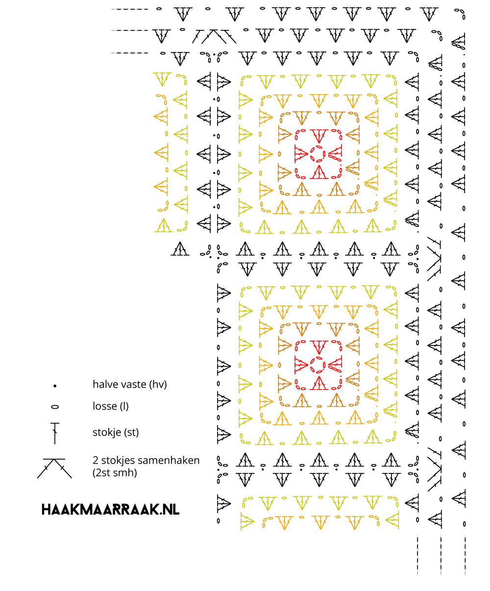 Motief en rand Granny Square deken