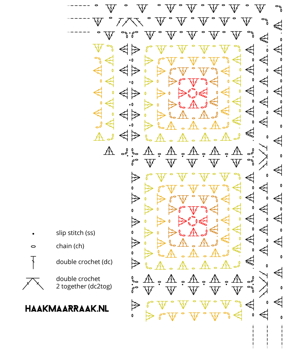 Granny Square and Border Diagram