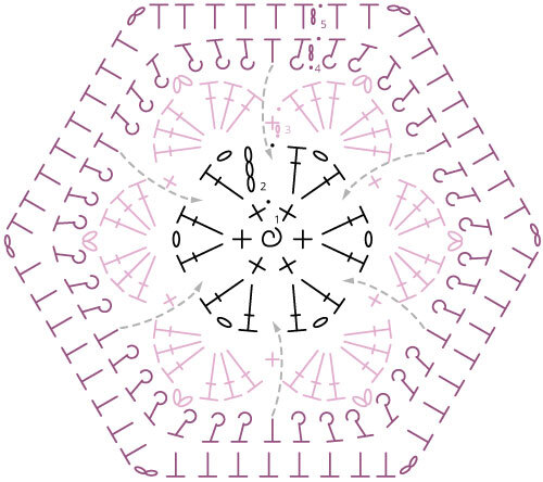 Diagram 1: Full motif
