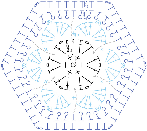 Diagram 1: Full Motif