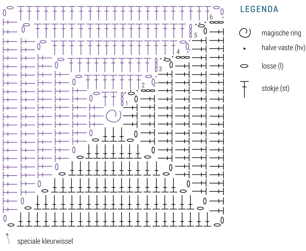 Haakdiagram origami deken