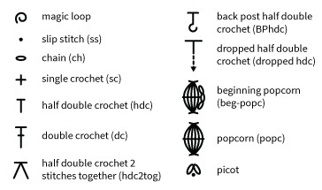 Key (US terms)