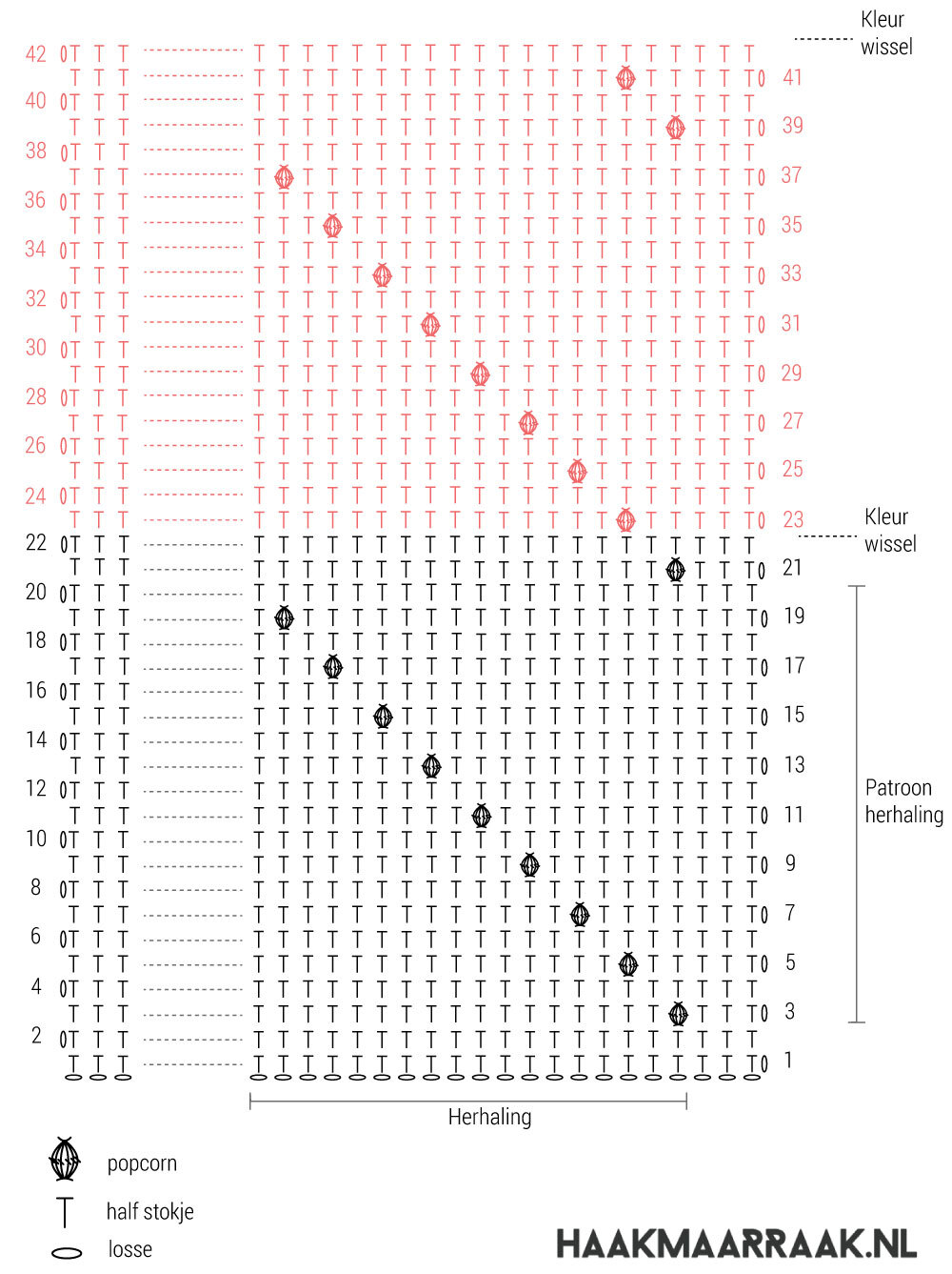 Parallel kussen diagram