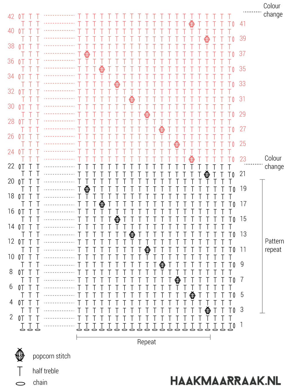 Parallel pillow diagram