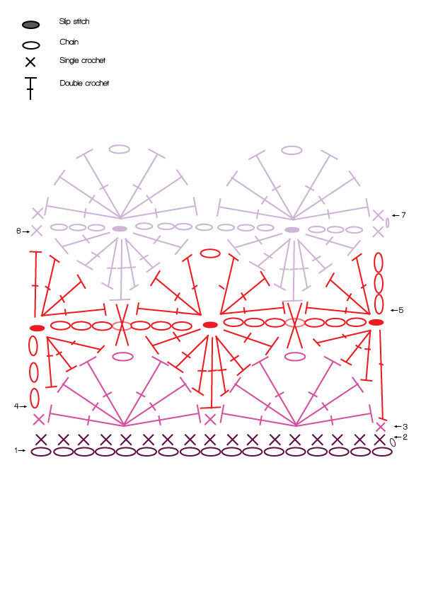 Pattern catherine wheel EN