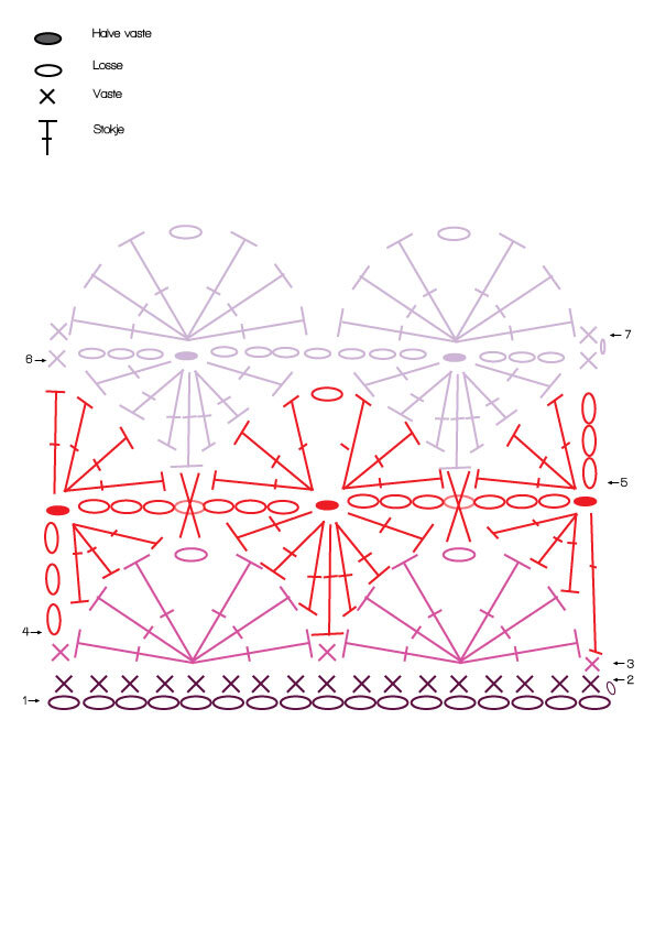 Pattern catherine wheel NL