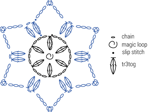 Single Motif (Key in UK terms)