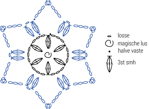 Single motif diagram NL