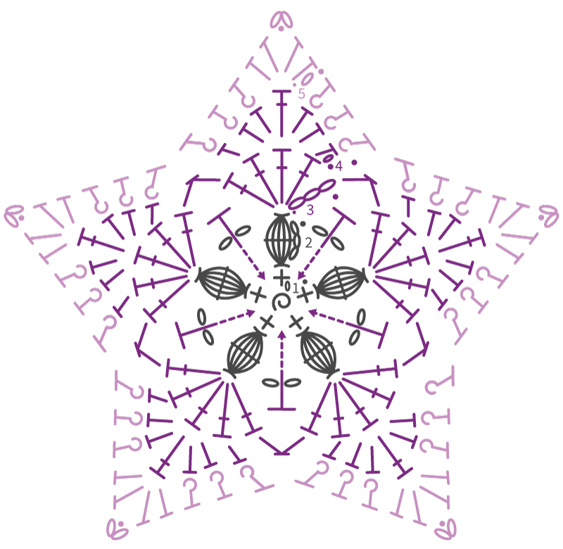 Star motif